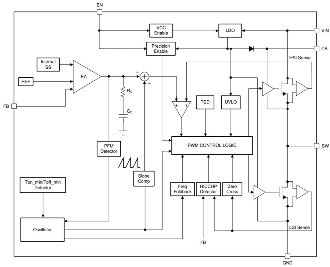 Block Diagram - Texas Instruments LMR51420 SIMPLE SWITCHER® Power Converter