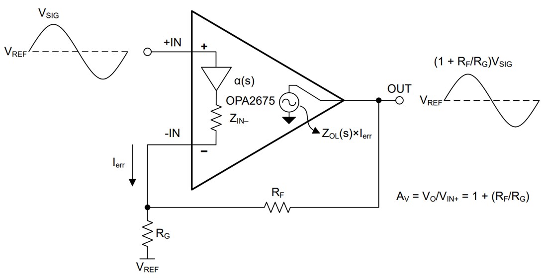 Block Diagram - Texas Instruments OPA2675 Current Feedback Amplifier