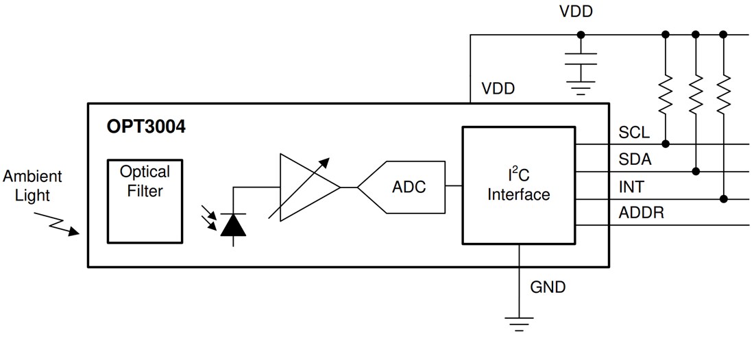 Block Diagram - Texas Instruments OPT3004 Digital Ambient Light Sensor (ALS)