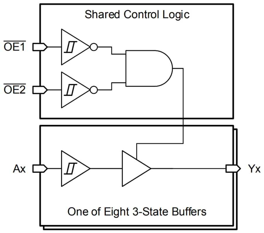 Block Diagram - Texas Instruments SN74HCS541/SN74HCS541-Q1 Buffer & Line Drivers
