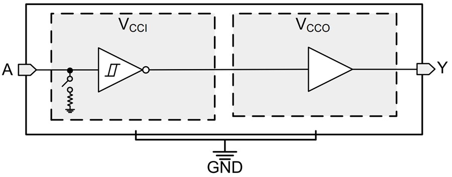 Block Diagram - Texas Instruments SN74LXC1T14/SN74LXC1T14-Q1 Inverting Translators