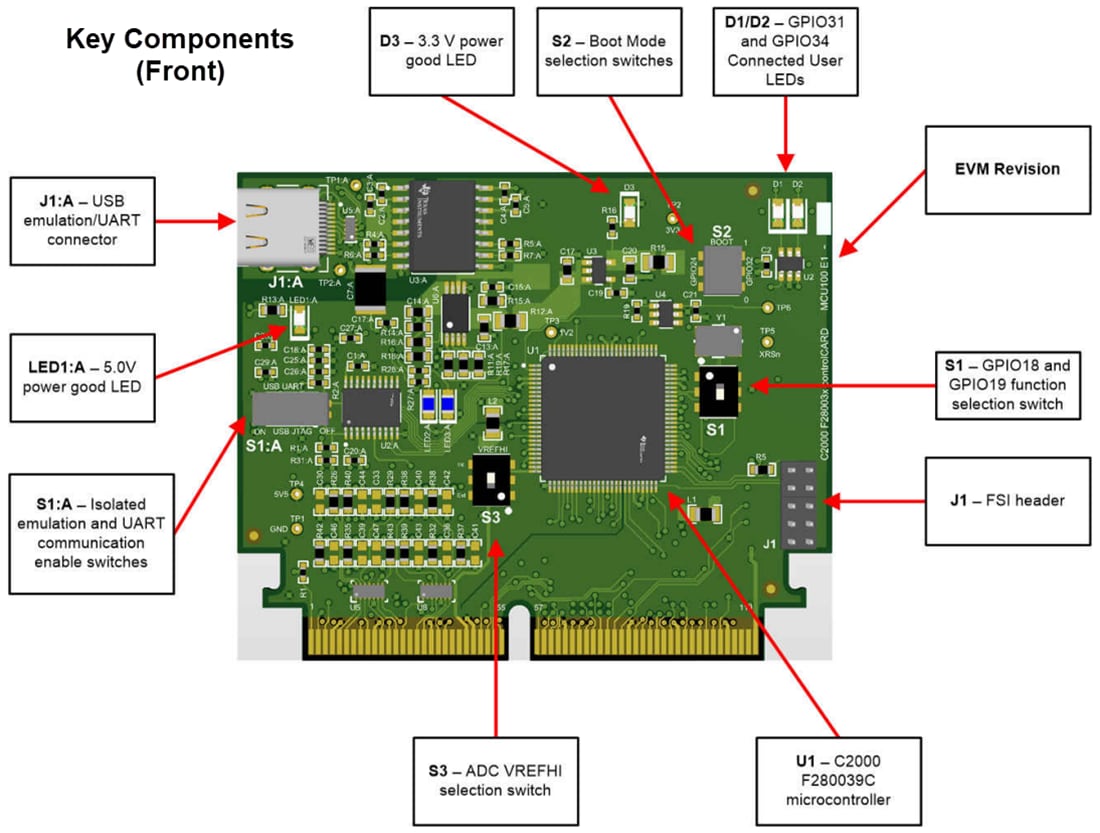 機械製圖 - Texas Instruments TMDSCNCD280039C ControlCARD評估模組