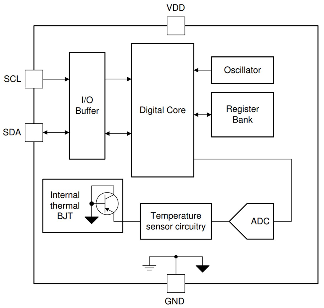 Block Diagram - Texas Instruments TMP114 Digital Temperature Sensor