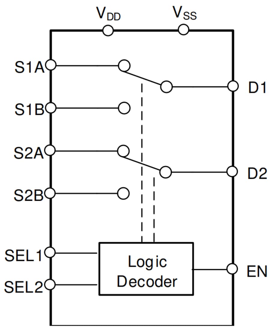 Block Diagram - Texas Instruments TMUX6236 2:1 (SPDT) 2-Channel Precision Switch