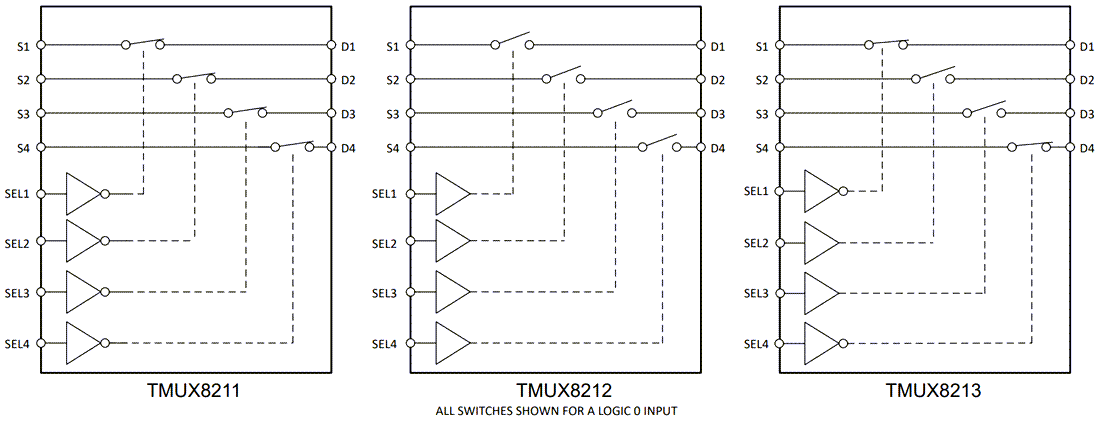 Block Diagram - Texas Instruments TMUX821x SPST Four-Channel Switches