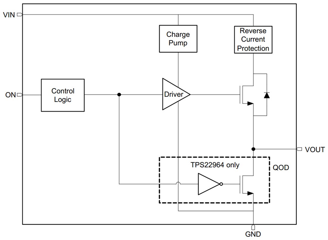 Block Diagram - Texas Instruments TPS22963/64 Load Switch