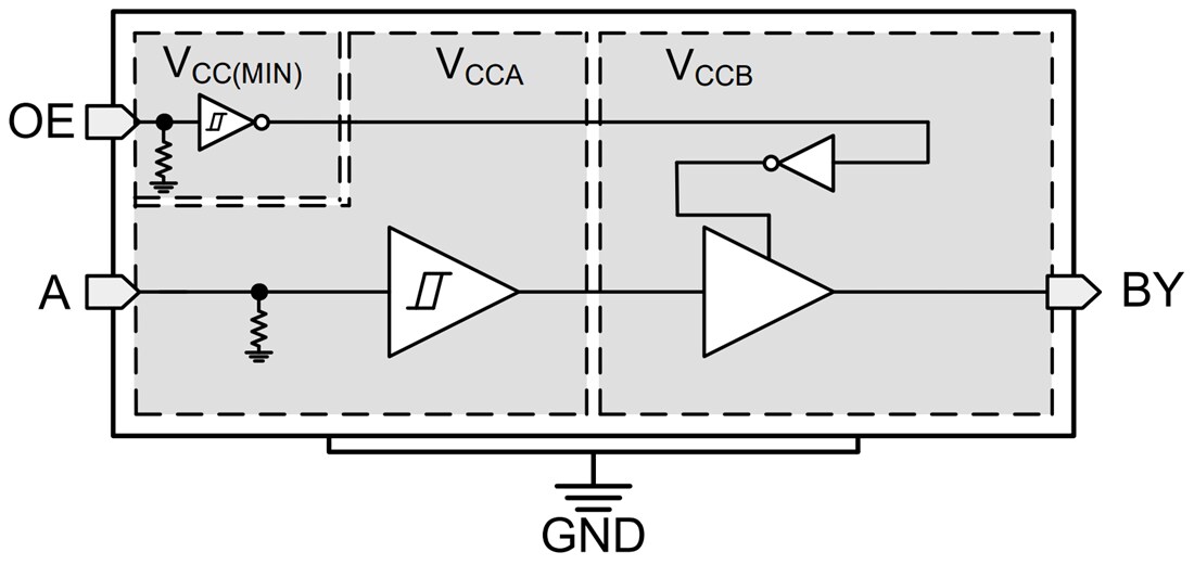 Block Diagram - Texas Instruments TXU0101/TXU0101-Q1 Voltage-Level Translator