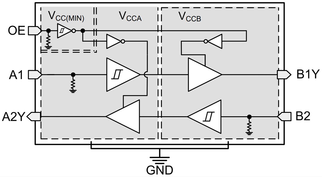 Block Diagram - Texas Instruments TXU0202/TXU0202-Q1 Voltage-Level Translator