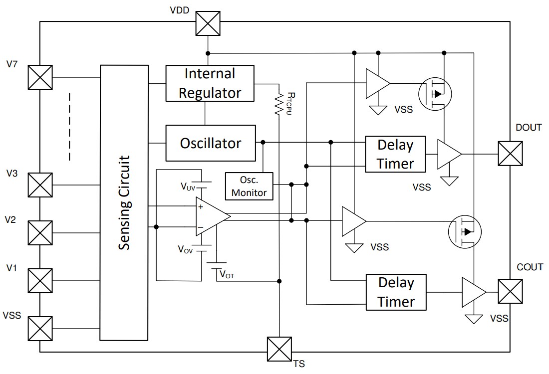 Block Diagram - Texas Instruments bq77207 Voltage & Temperature Protector