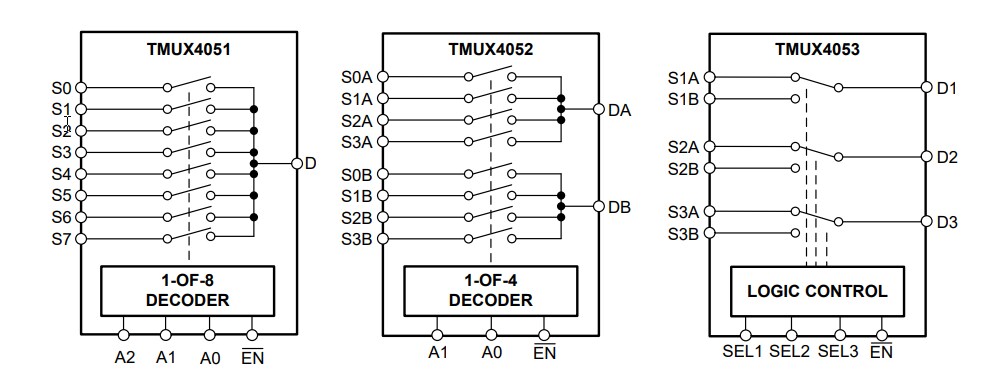 結構圖 - Texas Instruments TMUX405x多工器