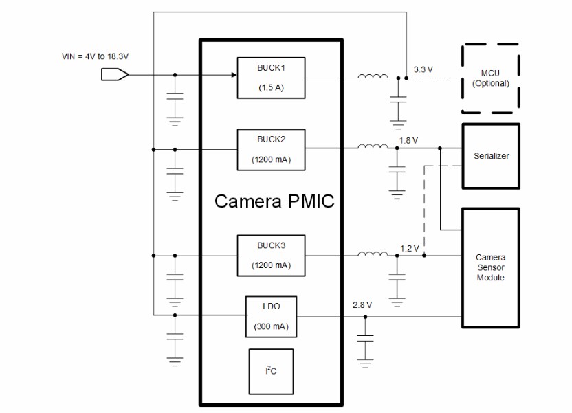Application Circuit Diagram - Texas Instruments TPS650330-Q1 Three Step-Down Converters