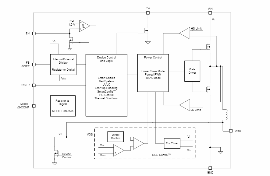 Block Diagram - Texas Instruments TPSM82903 Buck Converter