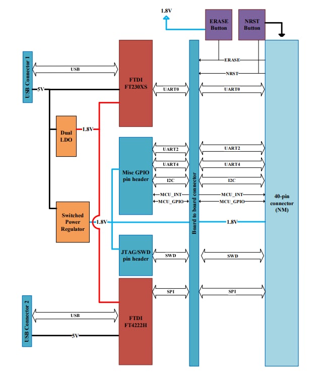 Block Diagram - Acconeer XB112 Radar Breakout Board