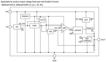 Block Diagram - ROHM Semiconductor BD9xxN1-C Nano Cap™ LDO Regulators