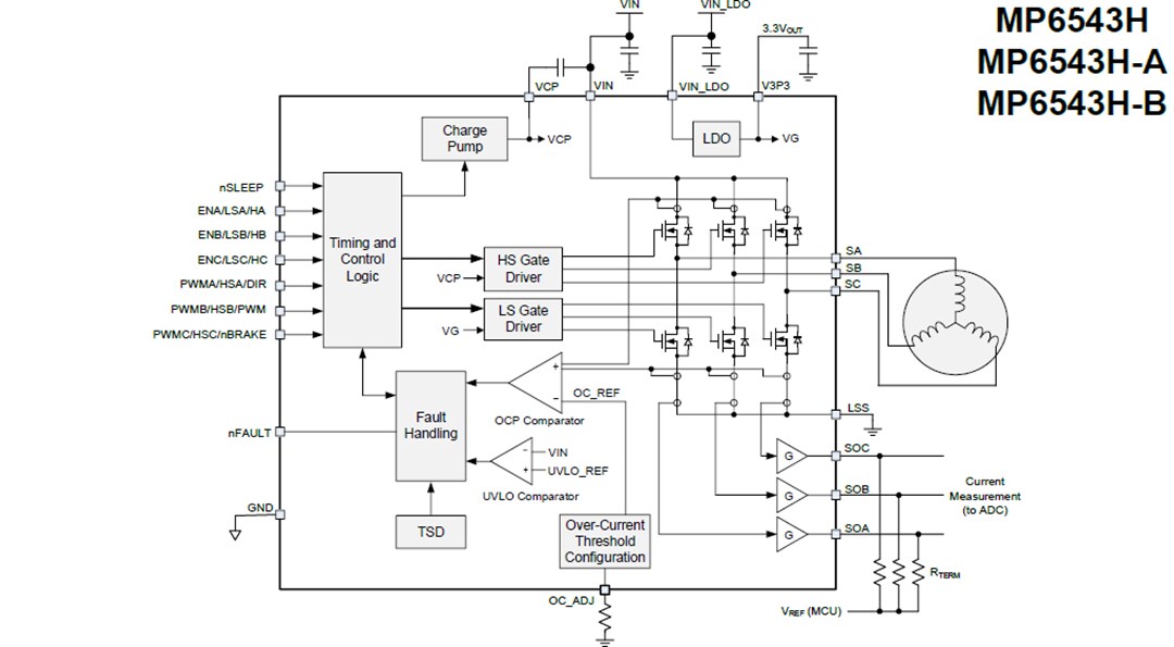 Block Diagram - Monolithic Power Systems (MPS) MP6543H Brushless DC Motor Drivers