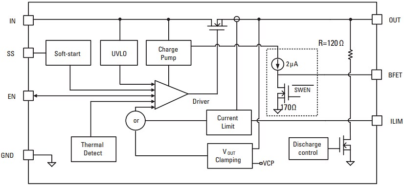 Littelfuse LS12052BD33 eFuse with Overvoltage Protection