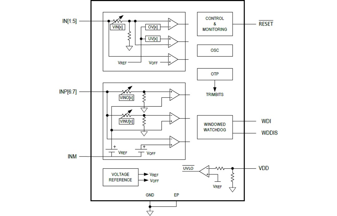 Block Diagram - Analog Devices / Maxim Integrated MAX20481 Automotive Power System Monitor