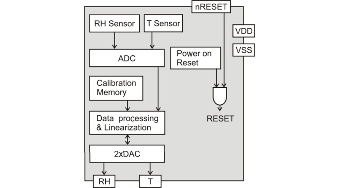 Block Diagram - Sensirion SHT40I-HD1B Analog Humidity Sensor