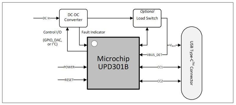 Microchip Technology EV56W72A Basic Source Application Example Kit