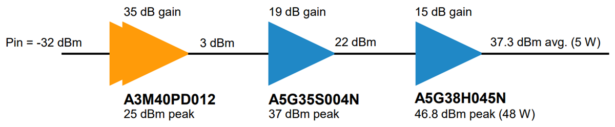 NXP Semiconductors A5G38H045N Evaluation Board