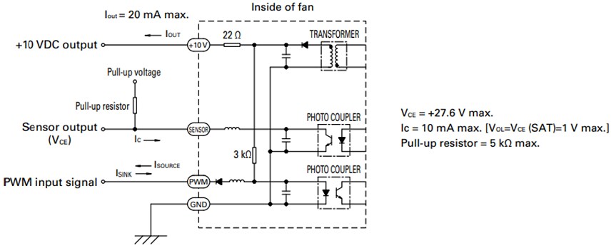 Sanyo Denki San Ace 190AD Centrifugal Fans