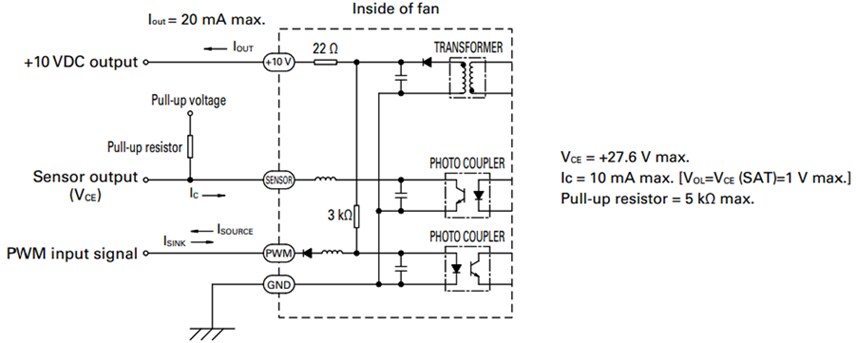 Sanyo Denki San Ace 250AD ACDC High Airflow Centrifugal Fans