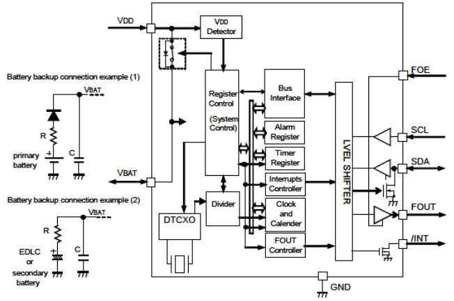 Epson Timing RX8900CE Real-Time Clock Modules