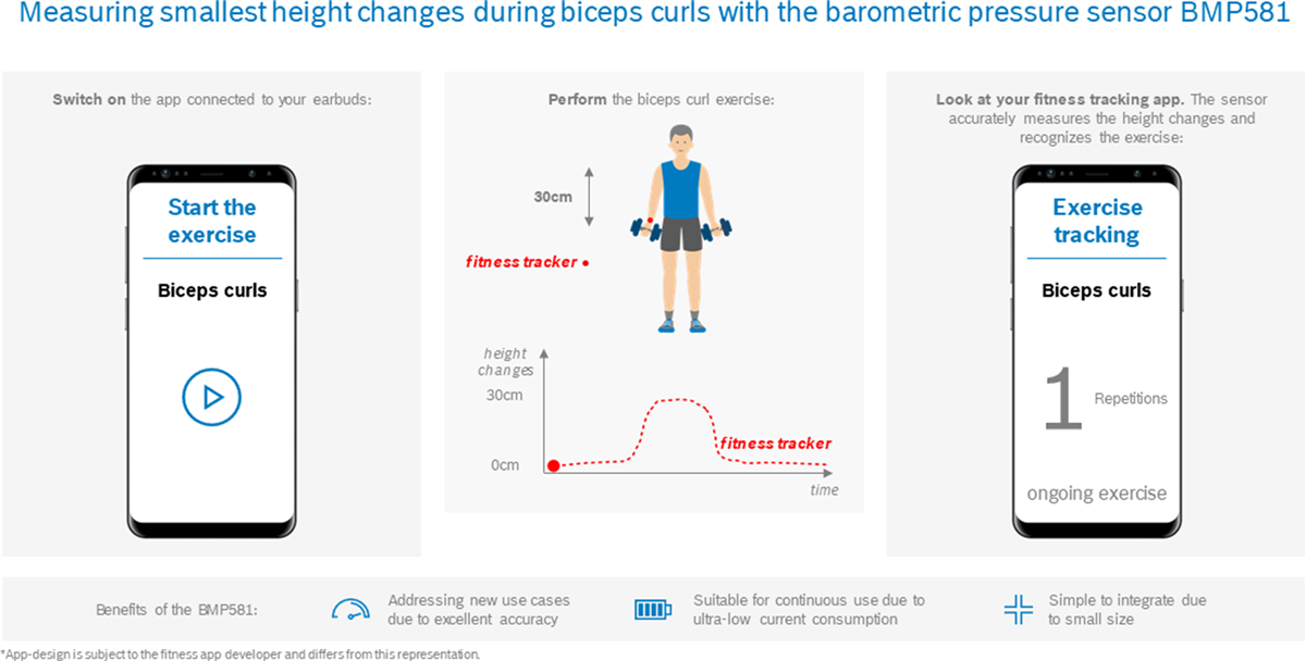 Bosch BMP581氣壓感測器
