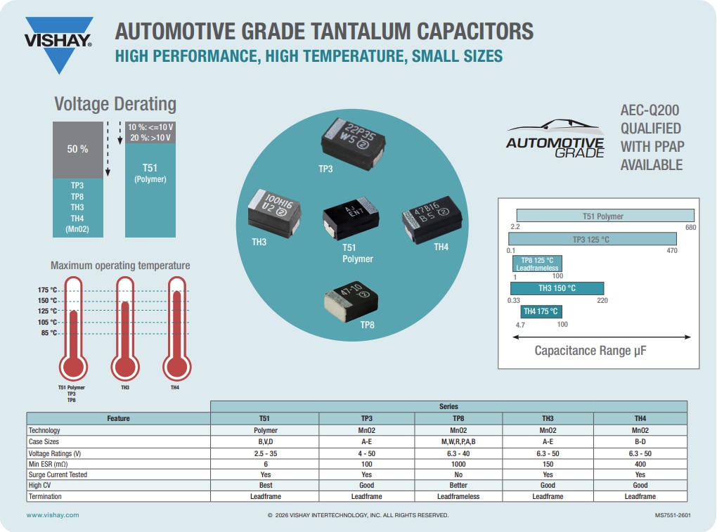 Vishay / Polytech T51 vPolyTan™ Polymer SMD Chip Molded Capacitors