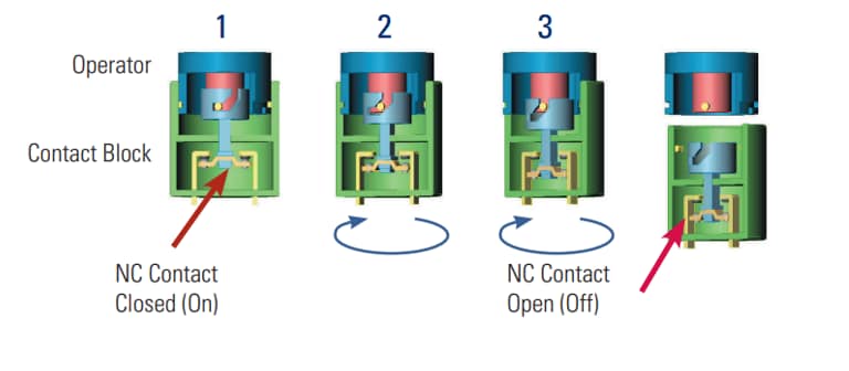IDEC XA 16mm Emergency Stop Switches
