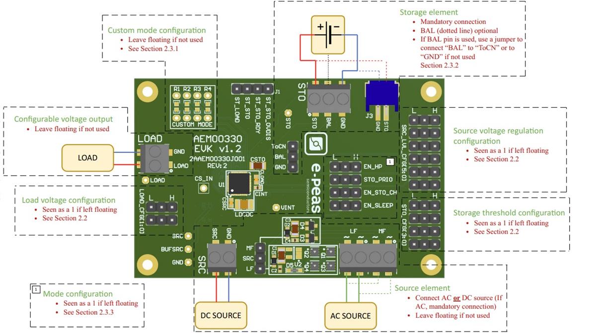 e-peas AEM00330 Evaluation Board