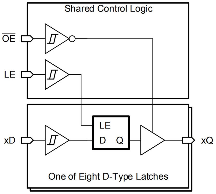 Block Diagram - Texas Instruments SN74HCS573/SN74HCS573-Q1 Octal D-Type Latch