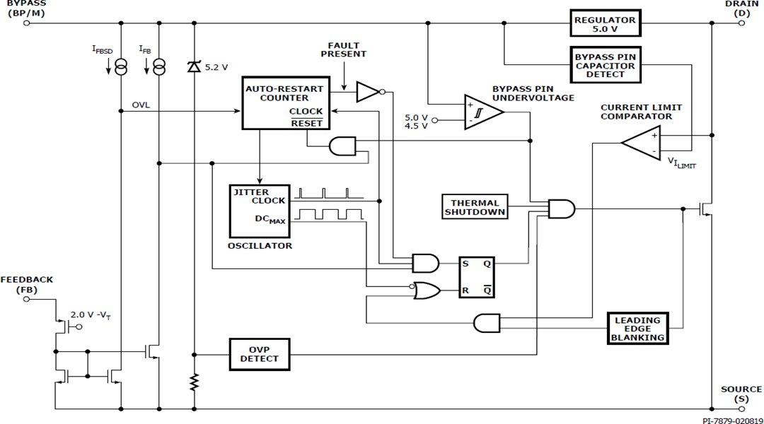 Block Diagram - Power Integrations LinkSwitch™-TN2Q Automotive Switchers