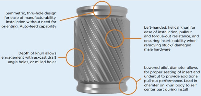 Infographic - PEM CastSert™ Threaded Inserts