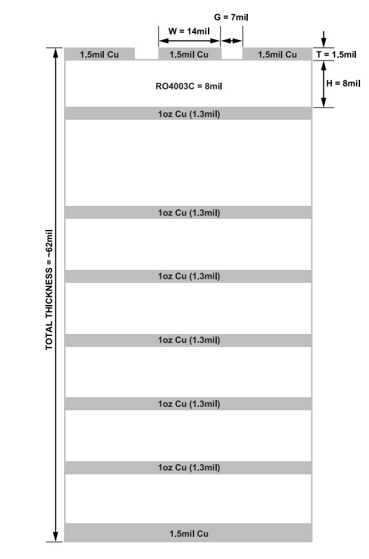 Analog Devices Inc. ADRF5141 Evaluation Board