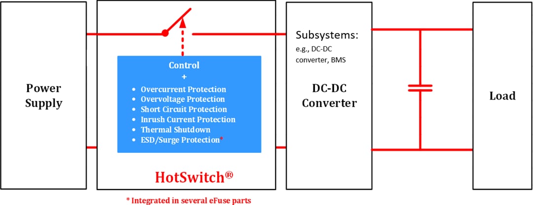 應用電路圖 - Semtech HS2240P 與 HS2950P HotSwitch® 保護 IC