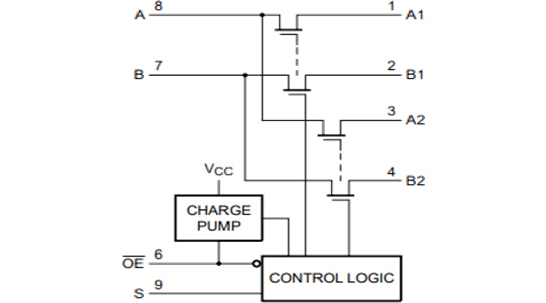 結構圖 - NXP Semiconductors P3S0200GM I3C開關（具備硬體選擇和啟用功能）