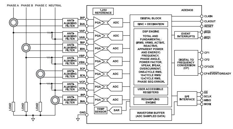 結構圖 - Analog Devices Inc. ADE9430電力品質監控IC