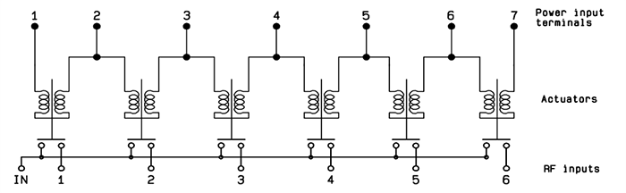 Schematic - Radiall Ramses SP6T Cryogenic Quantum Computing Switch