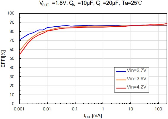 Murata Electronics PicoBK™ MYRLP-F-RD/RE Series DC/DC Converters