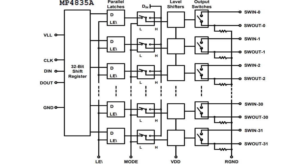 Block Diagram - Monolithic Power Systems (MPS) MP4835A 32-Channel High-Voltage Analog Switch