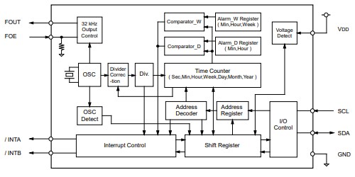 Epson Timing RX-8025SA Real-Time Clock Modules