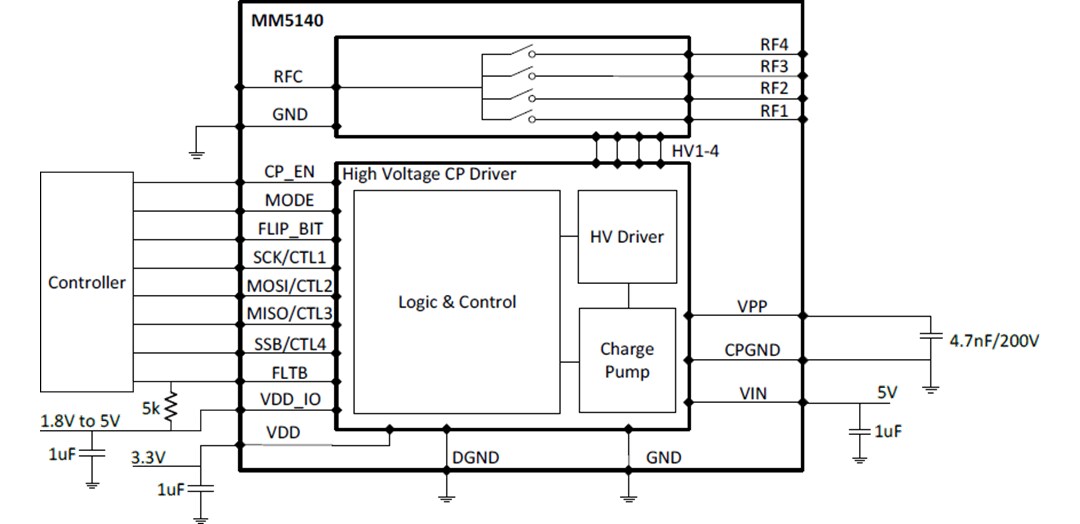 Application Circuit Diagram - Menlo Micro MM5140 DC to 8GHz High-Power SP4T RF Switch