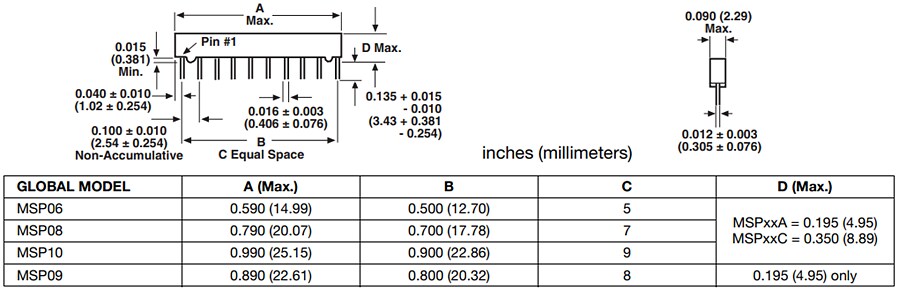 Vishay / Dale MSP Single-In-Line Thick Film Resistor Networks