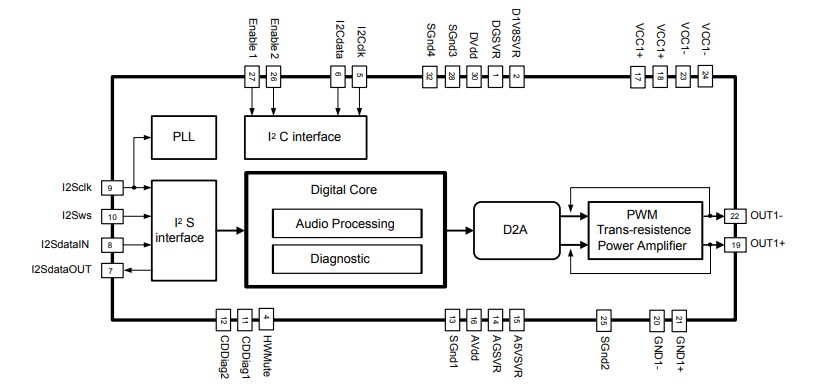 Block Diagram - STMicroelectronics FDA903S Class-D Automotive Audio Amplifier