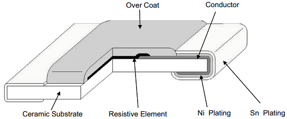 Eaton Electronics MFLA Metal Film Current Sensing Resistors