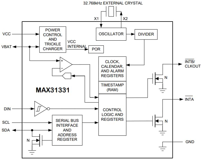 結構圖 - Analog Devices / Maxim Integrated MAX31331超低功率I²C即時時鐘