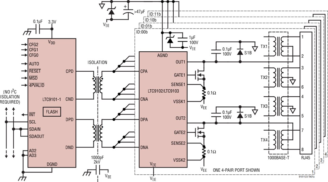 應用電路圖 - Analog Devices Inc. LTC9101-x、LTC9102和LTC9103 PoE 2控制器