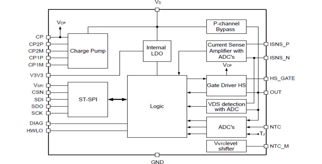 Block Diagram - STMicroelectronics VNF1048F Automotive High-Side Switch Controller