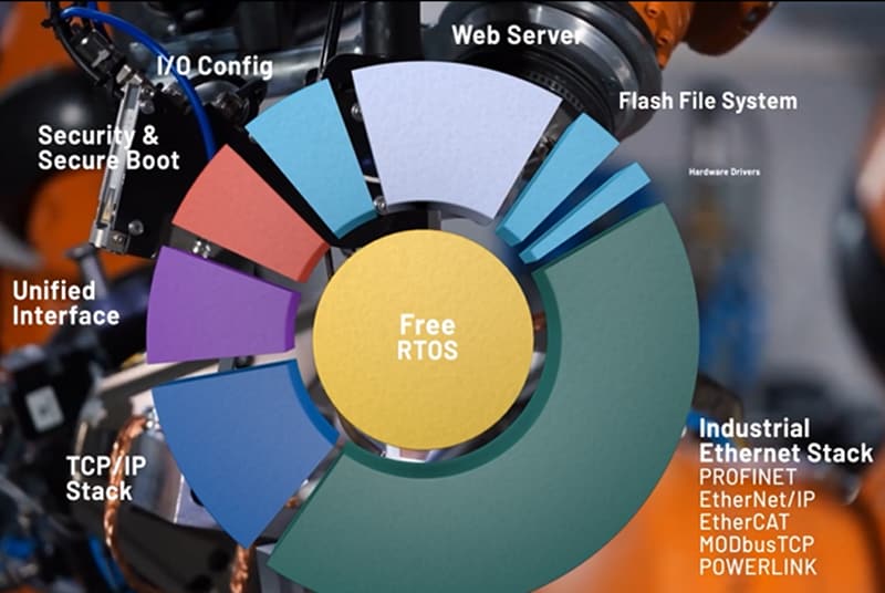 Analog Devices Inc. EV-RPG2評估套件